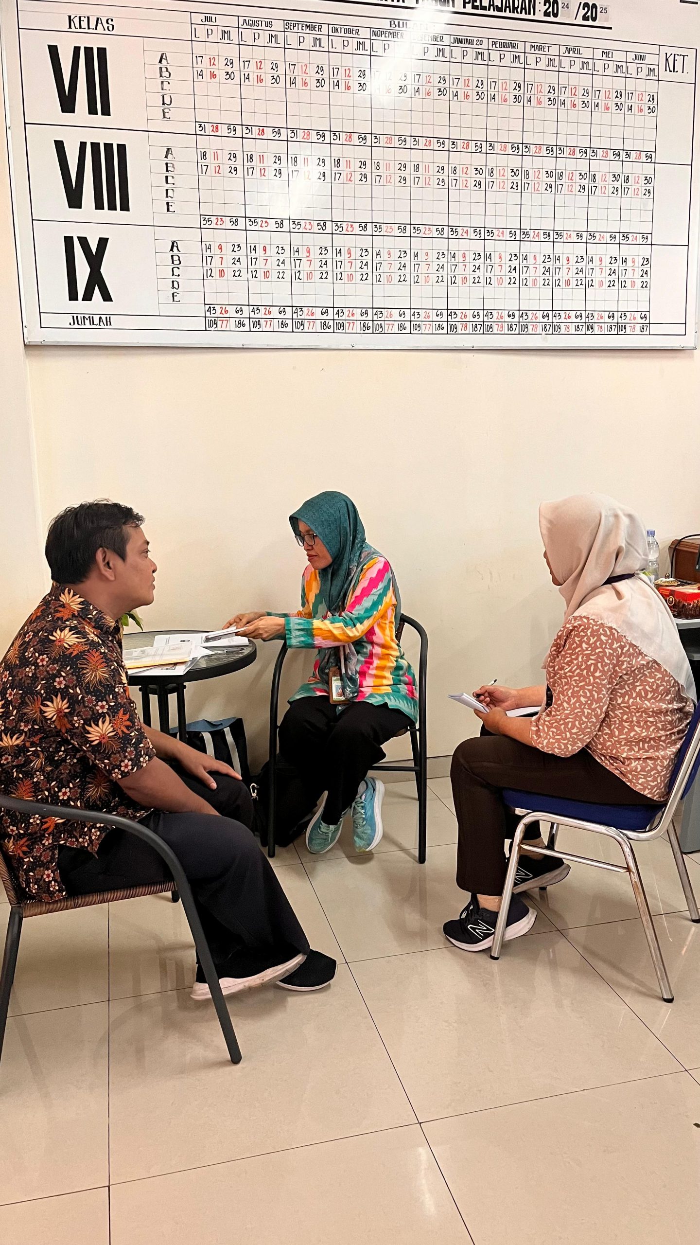 Direktorat SMP Kemendikdasmen